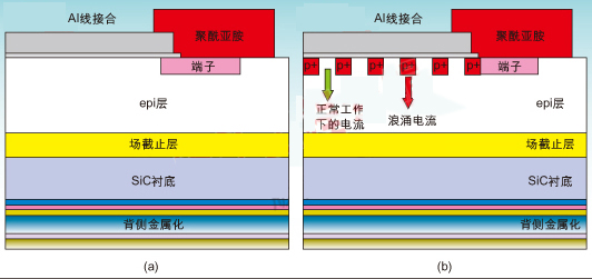 �m�ϸ��N�Դ���õ�̼����Ф�ػ����O��