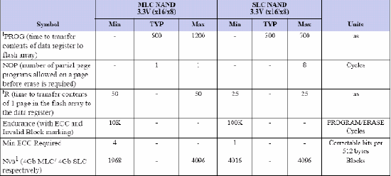 NAND�W���������