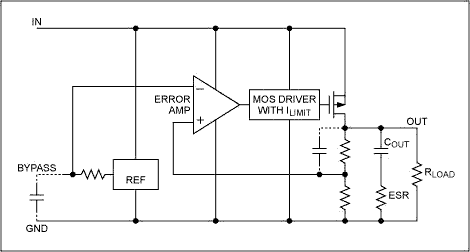 �\ՄLDO�ĉ��Dropout���͹��ģ�Power Dissipation��
