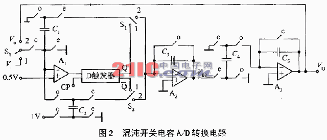 ���ڻ����·�OӋ����|�X�������Ĳɼ�ϵ�y