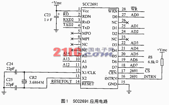 ͨ�î����հl(f��)оƬSCC2691��ԭ������(y��ng)��
