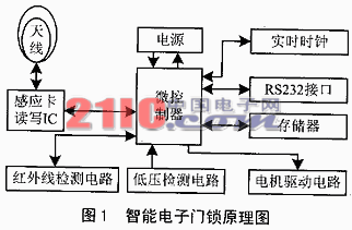 ʹ��TEMIC�Б������g����������T�iϵ�y
