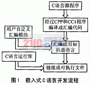 Ƕ��ʽC�Z���_�l(f��)ADSP21XXϵ��DSP