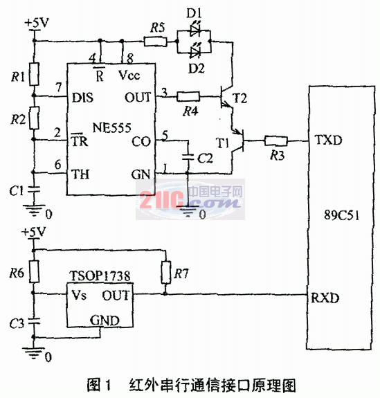 һ�N���چ�Ƭ�C�ļt�⴮��ͨ�Žӿ�