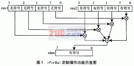 ��TM1300�ό�(sh��)�F(xi��n)H.26L��4��4�c(di��n)����(sh��)׃�Q