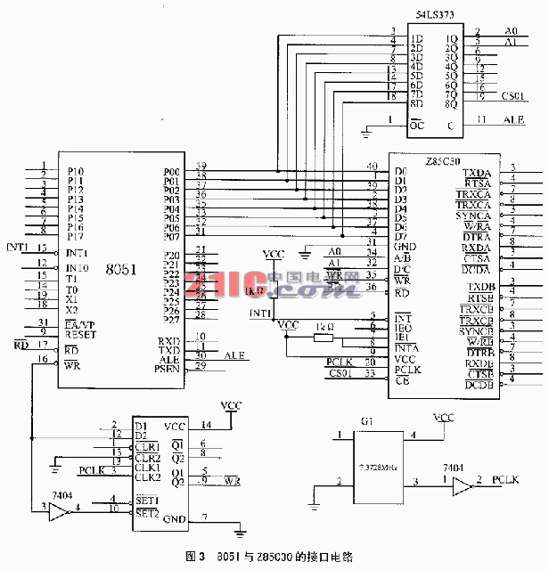 ����Z85C30�Ķ��f�h����ͨ���OӋ