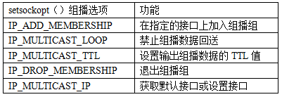 �M�����g���w�з���ϵ�y�еđ���