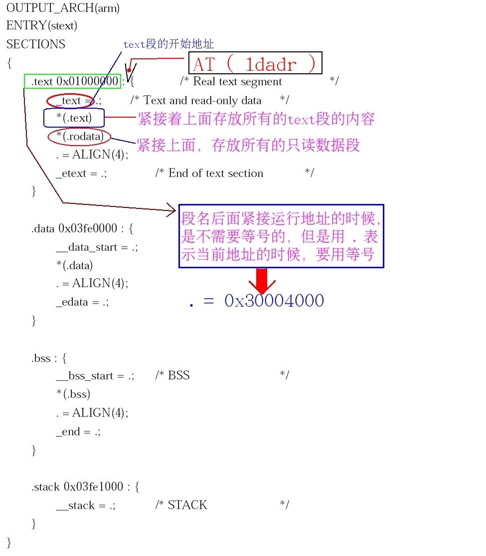 ����uboot��2410�{(di��o)ԇƽ�_(t��i)�Č�(sh��)�F(xi��n)