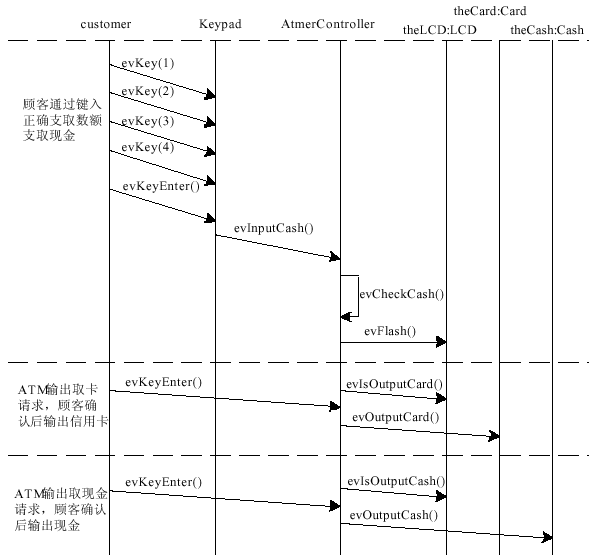 ����Rhapsody��VxWorks���Ԅ�ȡ��Cϵ�y