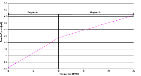 MCU δ���lչ̽��