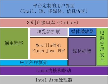 Ƕ��ʽϵ�y�_Դܛ���Ļ��չ��