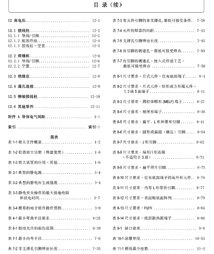 ���� pcb��(bi��o)��(zh��n)��݋ 30��(g��) 29.4M ����