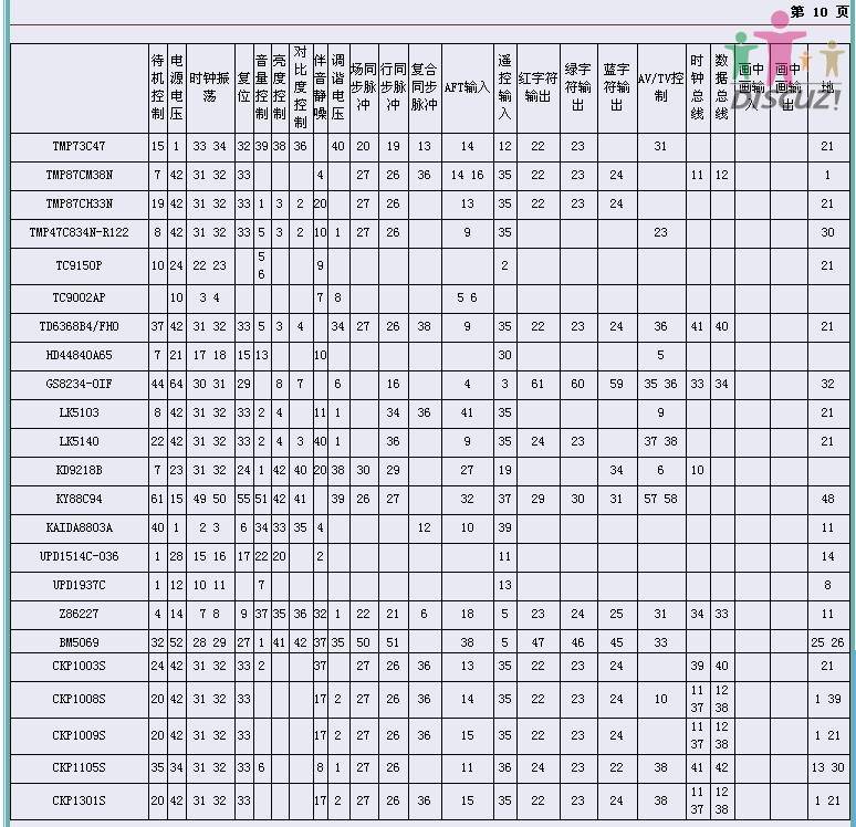 ���Ԫ������