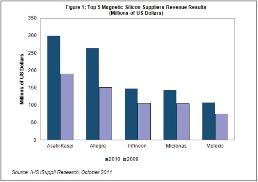 ���ł����������̺�Ӌռ���w�Ј���80%