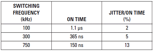 ���l������ݔ��늉�DC/DC�D�Q���OӋ����(zh��n)