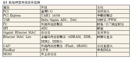��ܛ�����̎����_ FPGA �������漆