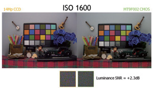 CMOS �D�������������N���ã��ṩ�޴��Ј��C��