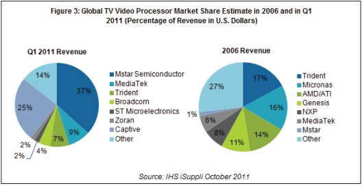 �����ҕоƬ�����̵�λ�½�