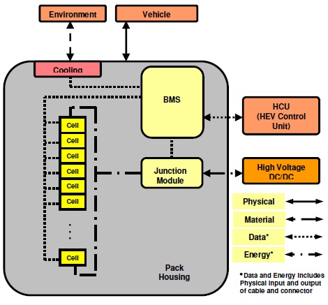 BMS�ļܘ�(g��u)1