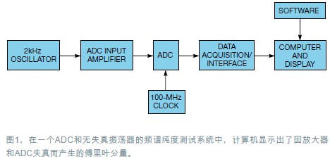 �ó��߼��ȵ����Ҳ���ʎ���yԇ18λADC