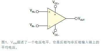 ���Ƿ�Խ���\�ŵ�ݔ�빲ģ�^(q��)�g��