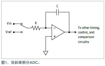 ����ø���A/D�D�Q���y���}�_����