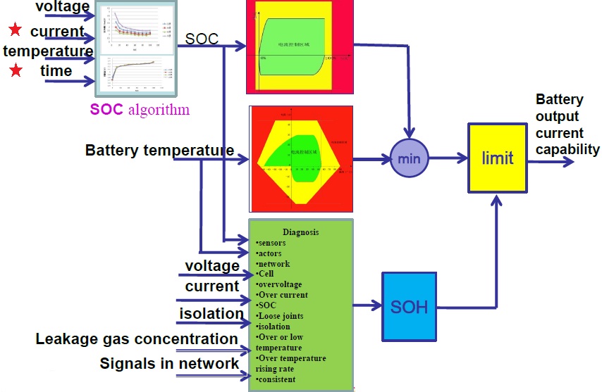 BMS�ܘ�(g��u)2