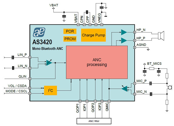 �����{(l��n)�����������C(j��)���|(zh��)������(d��ng)����оƬAS3400��AS3420���W����΢��ӣ�