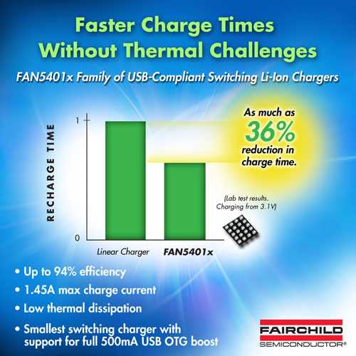 ����ȫ��USB-OTG֧�ֵ�USB������x��늳��_�Pʽ�����FAN5401x ���w�ף�