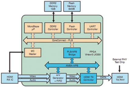 ����FPGA��ԭ���ܞ�����Щʲô