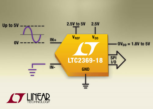 96.5dB SNR��18mW���ĵ�18 λ1.6Msps�β�ִ���SAR ADC���������أ�