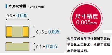 �_ķ�_�l���ɸ��ܶȰ��b���NƬ���03015�ߴ�aƷ