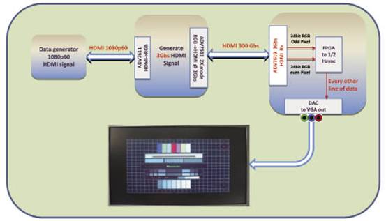 ʹ��3GHz HDMI�������OӋ�߷ֱ���Ӱҕ�aƷ