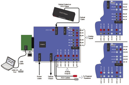 CS485xx���������lDSP̎������