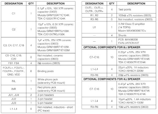MAX98306�����w3.7W DŴ�����Q����