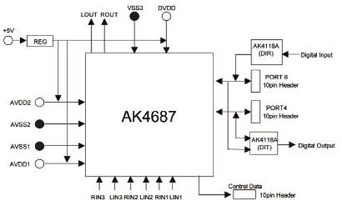 AK4687����ͥӰԺ���wCODEC��Q����