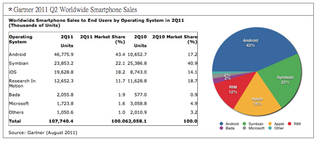�����x��Android�b�ÜyԇҪ�I(l��ng)