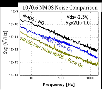 ���Ì��þ��A�ӹ���ˇ���F(xi��n)������ģ�MIC