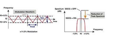 ����EMI������CоƬ�OӋ���s�����Еr�g