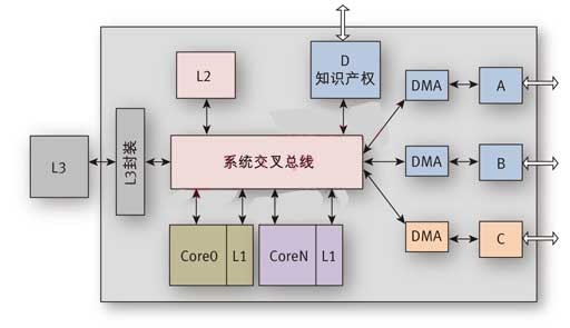 �m����ϵ�y����C��VMM���ӿ��