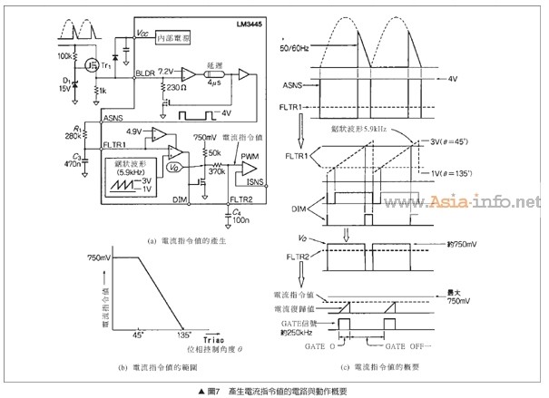 ������LED�{(di��o)���·�O(sh��)Ӌ