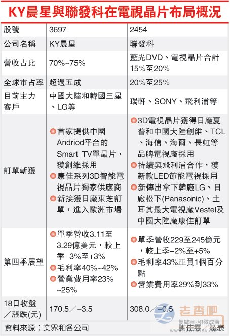 �ҕоƬ�Ј� �����l�ƴ�S����