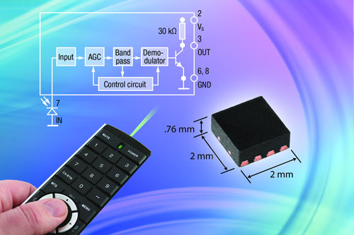 �I���׿������{���ɷ����������O�ܽ��յļt���b����̖�Ľ��{IC (Vishay)