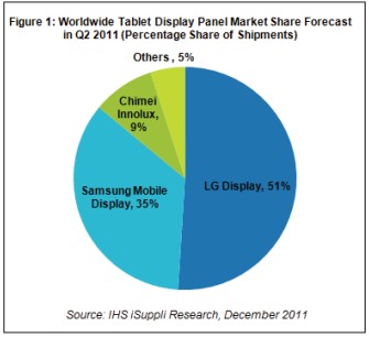 LG�@ʾ���ɞ�����ƽ����X��幩��(y��ng)��