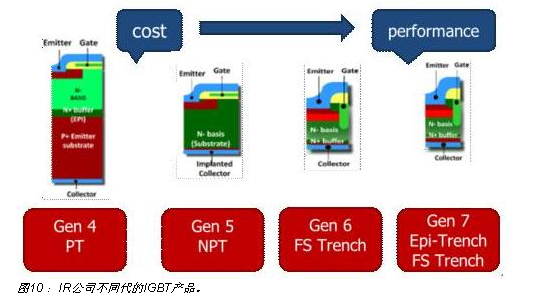 IGBT�x����Ҫע���T�����