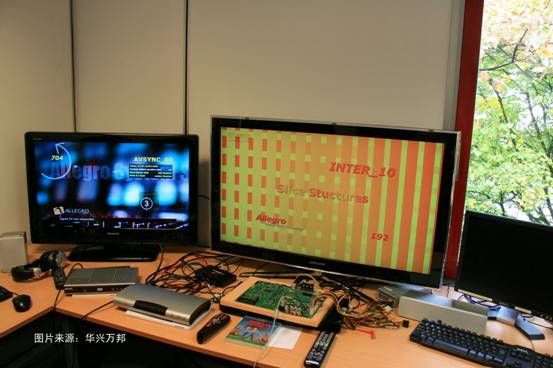 Allegro DVT�Ƴ��������dҕ�l��(bi��o)��(zh��n)�ķ����Ԝyԇ��(sh��)��(j��)��