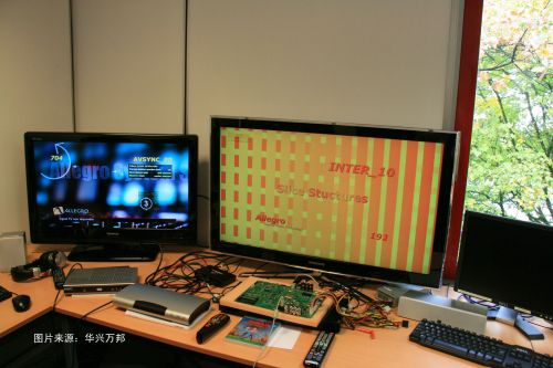 Allegro DVT�Ƴ��������dҕ�l�˜ʵķ����Ԝyԇ������