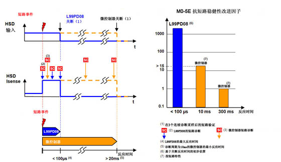 ���ʹ��һ�����܏���������܇���Ϙ������