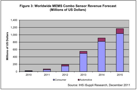 MEMS�M�ς������N���~δ�����ꌢ��(qi��ng)�����L