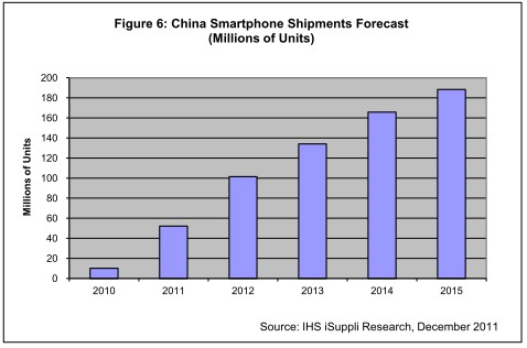 2012���Ї������̵������֙C��؛�������^1�|������2011��ăɱ�